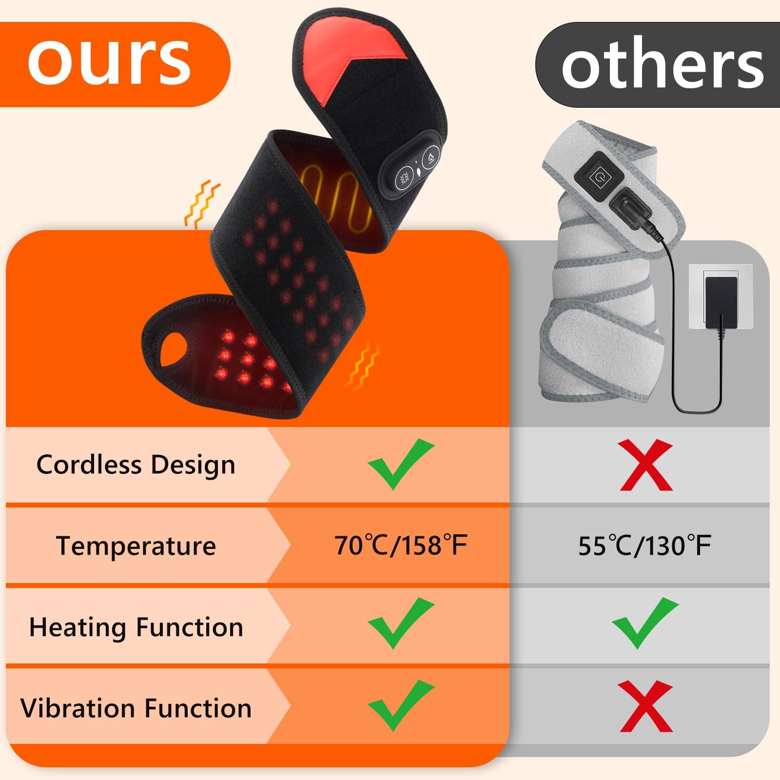 Portable Red Light Therapy Wra - Wrist Wraps ulasan dan harga